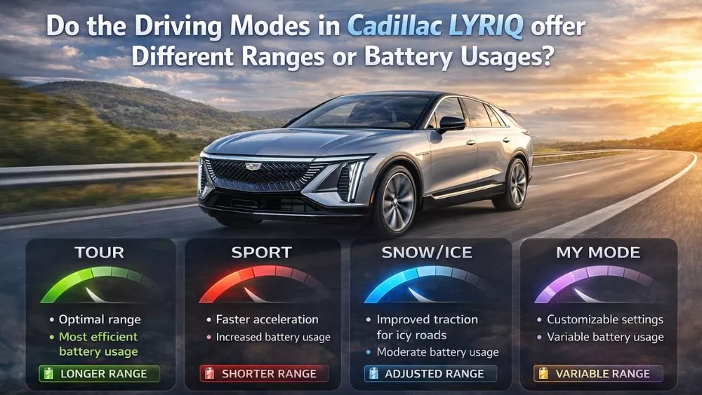 do the driving modes in cadillac lyriq offer different ranges or battery usages